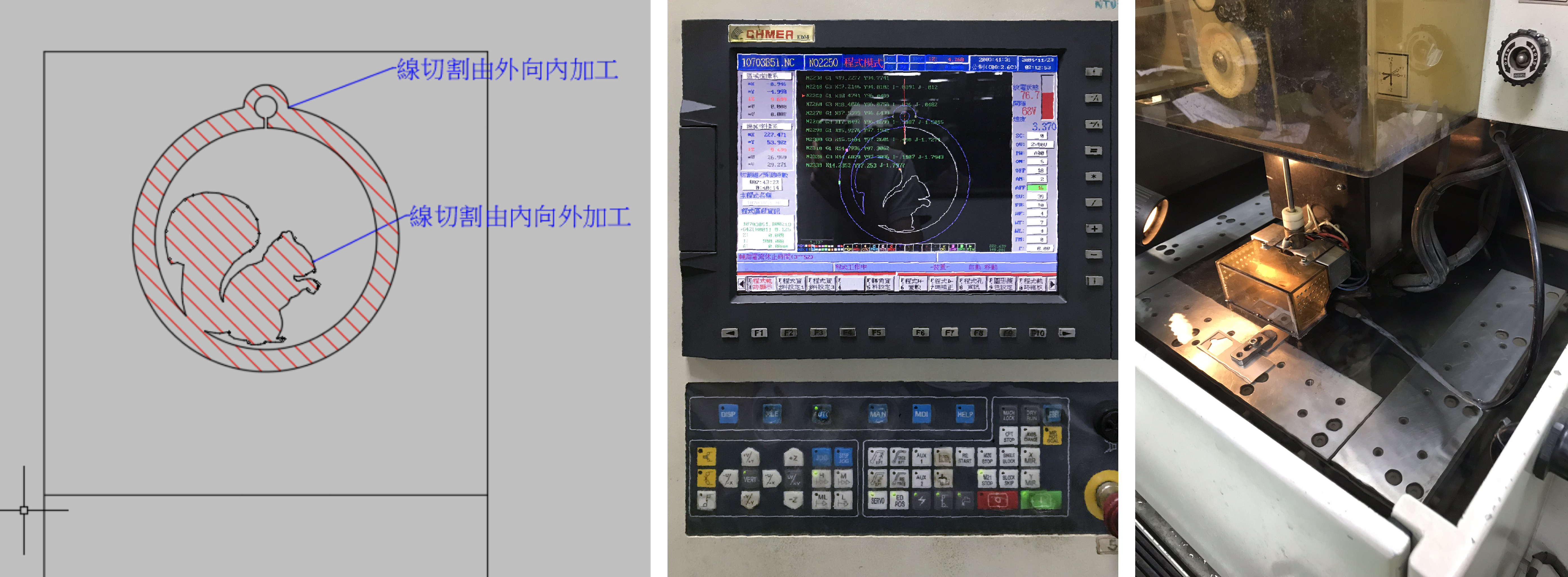 EDM process