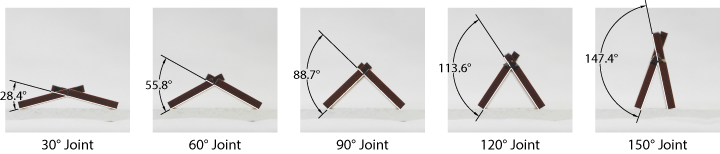 Results of the angle evaluation